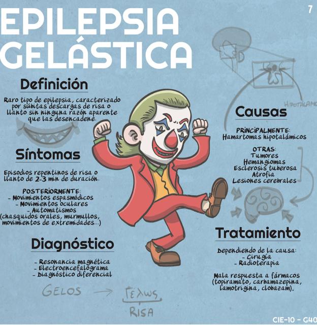 El personaje principal es malo | Leonnews 3 PB09614 Tripas Medicina Pop P%c3%a1gina 7 kt5F U120257463118bvC