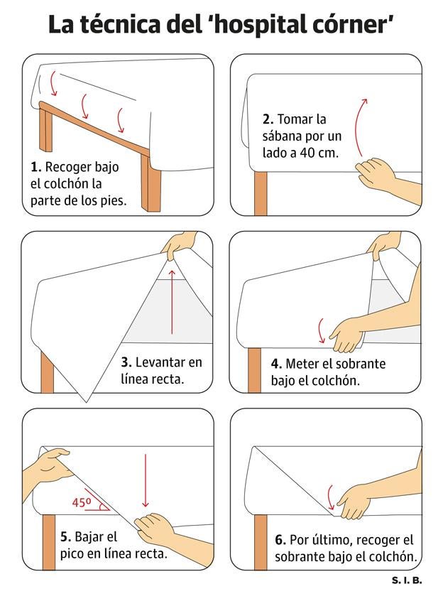 Dando la vuelta con la cama perfecta 1 hospital corner kTiB U120304588678TDI