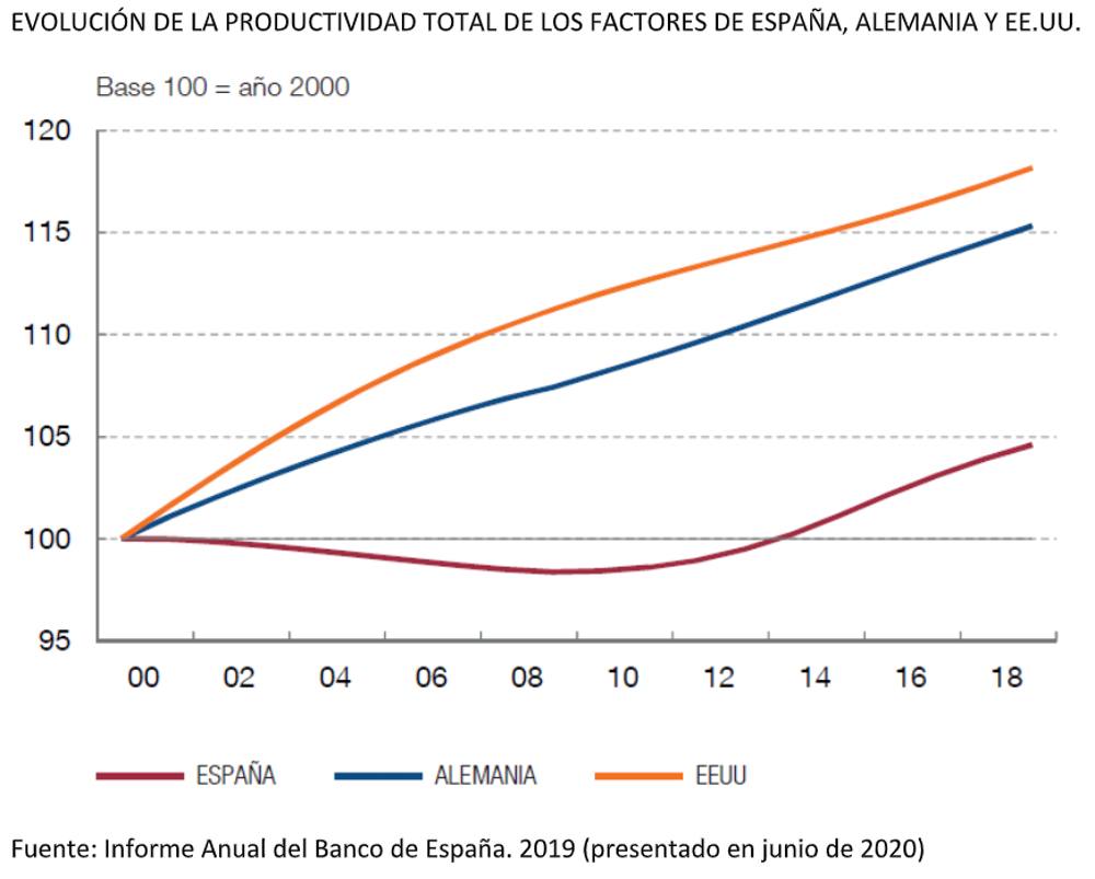 El plan de recuperación del covid-19: emergencias y ausencias significativas 1 evolucion